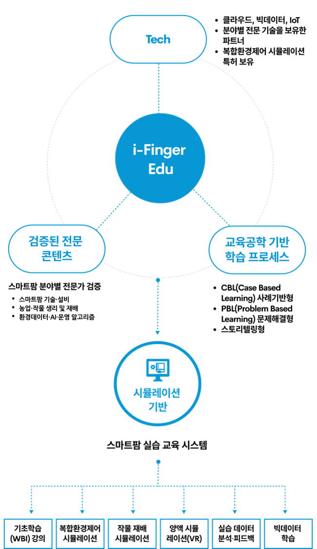 핵심경쟁력 구조 이미지